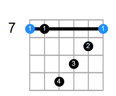 Bsus4(b9,b13) Chord